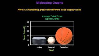 Identifying Misleading Graphs  Konst Math [upl. by Itsim]