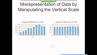 Elementary Statistics Graphical Misrepresentations of Data [upl. by Sianna]